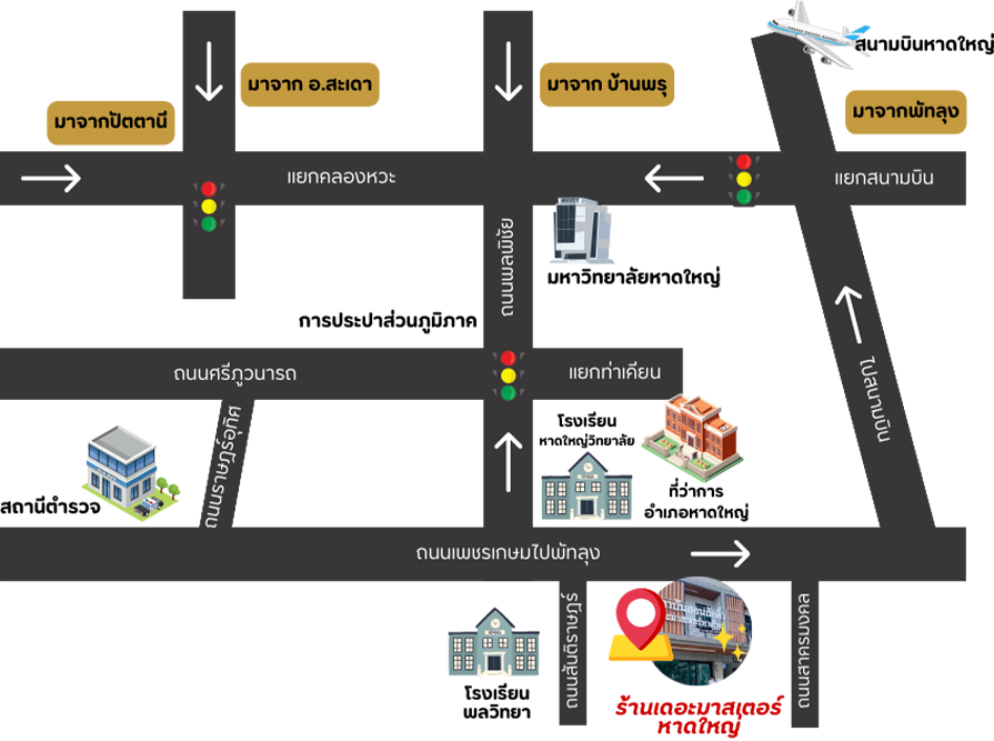 แผนที่ร้าน themasterhatyai